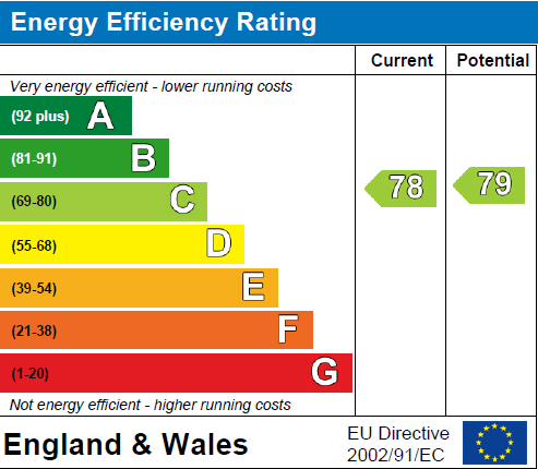 EPC Graph.PNG