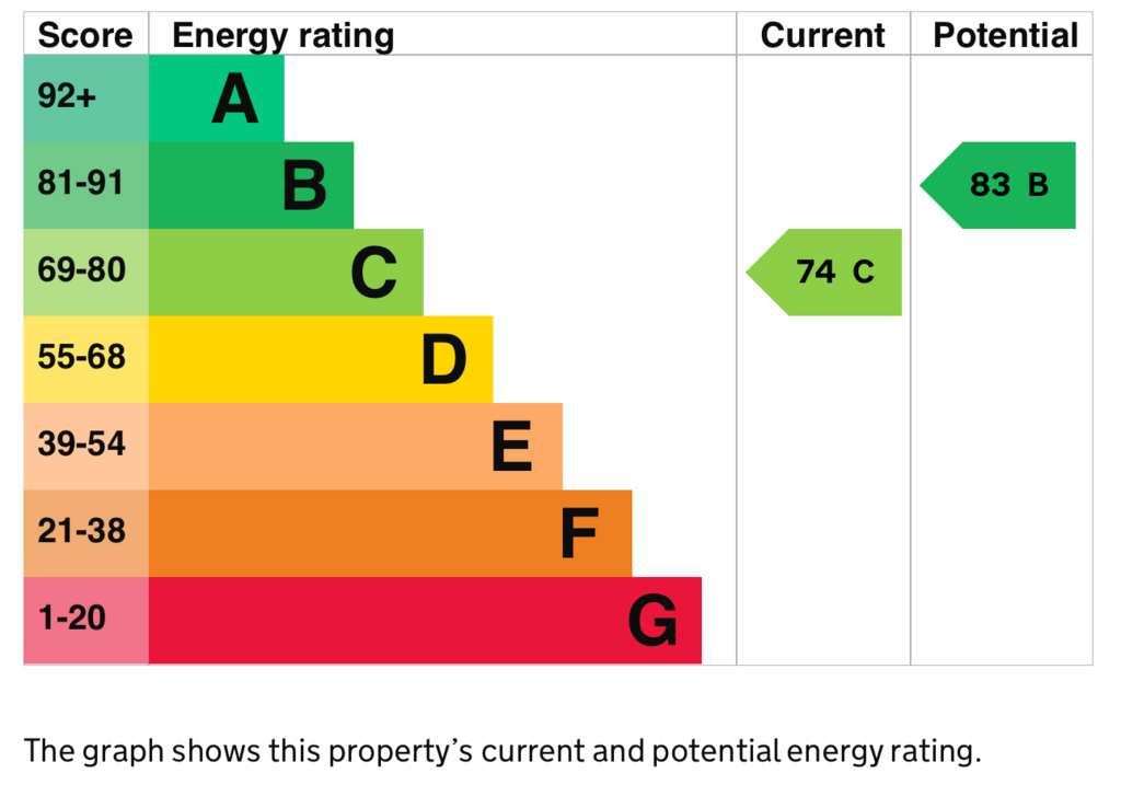 EPC