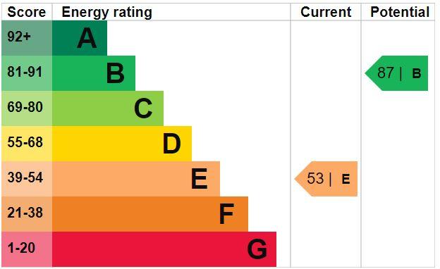 EPC