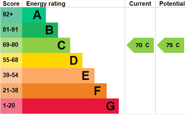 Epc