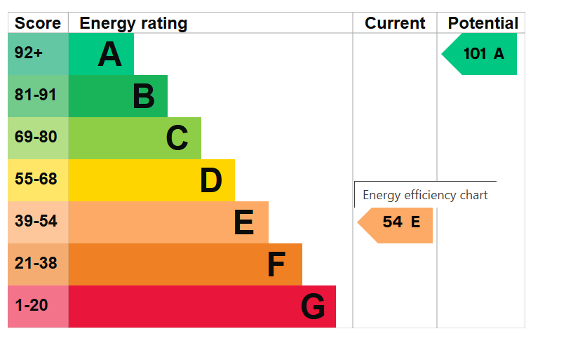 Epc