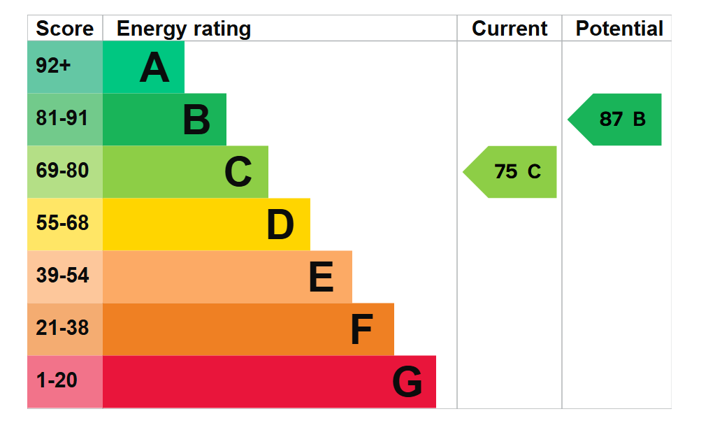 Epc
