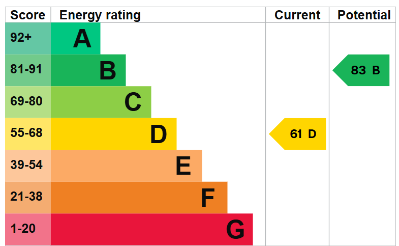 Epc