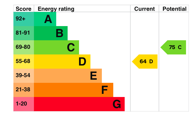 Epc