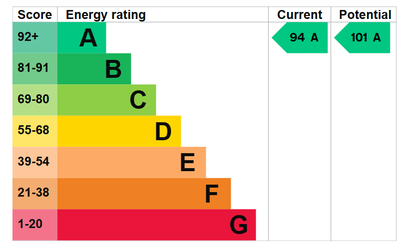 Epc