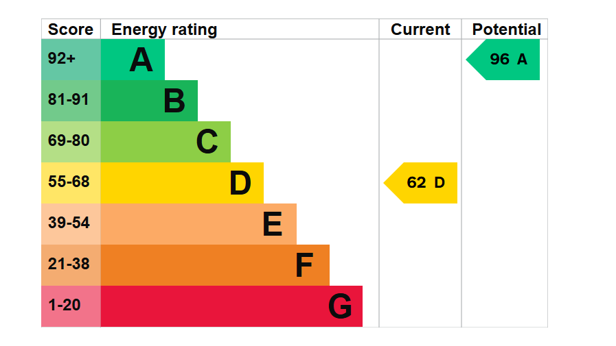 Epc