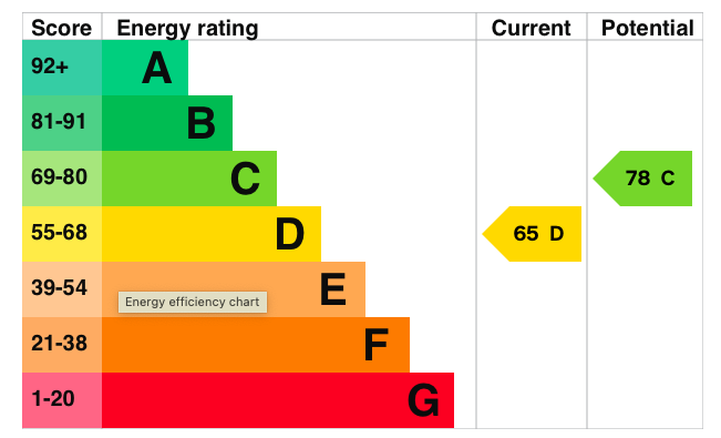Epc