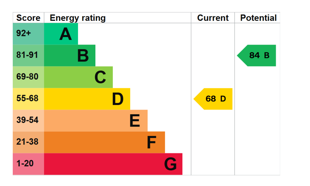 Epc