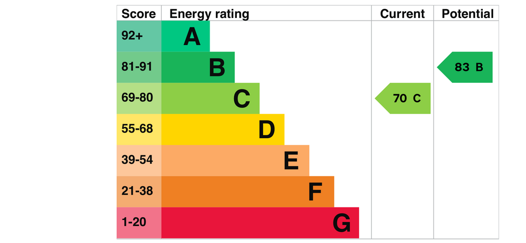 Epc