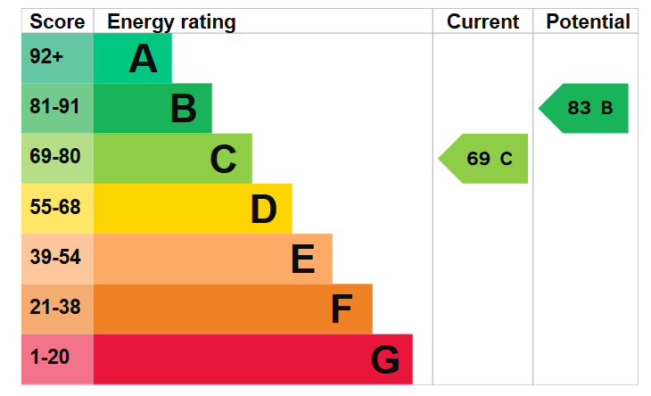 Epc