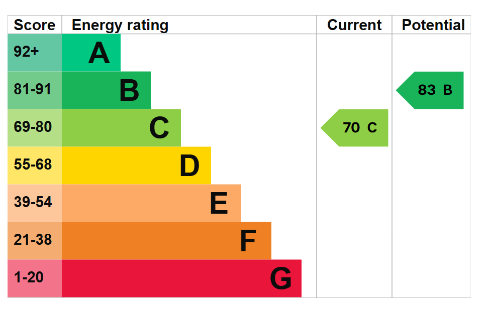 Epc