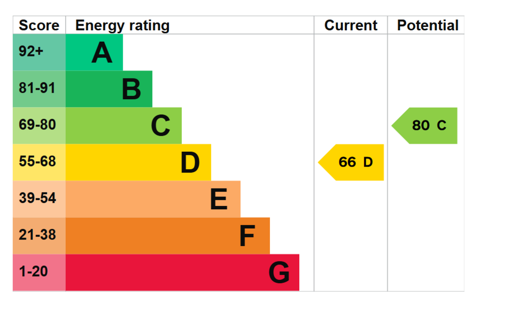 Epc