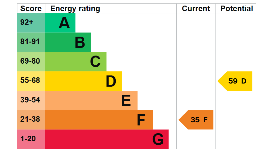 Epc