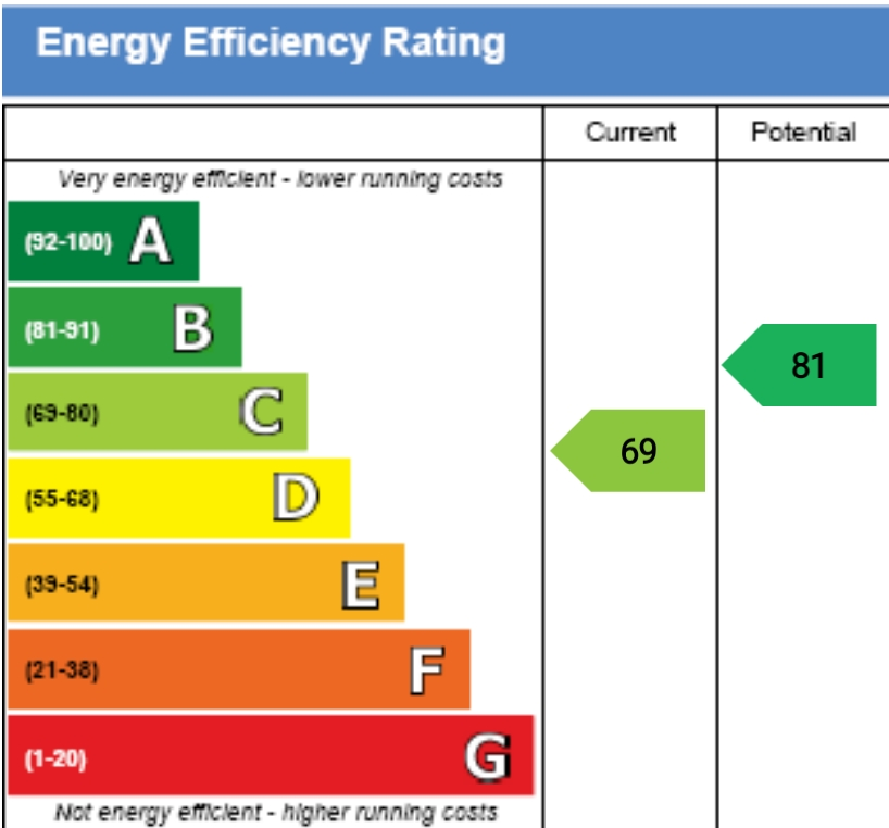 Epc
