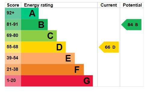 EPC Graph