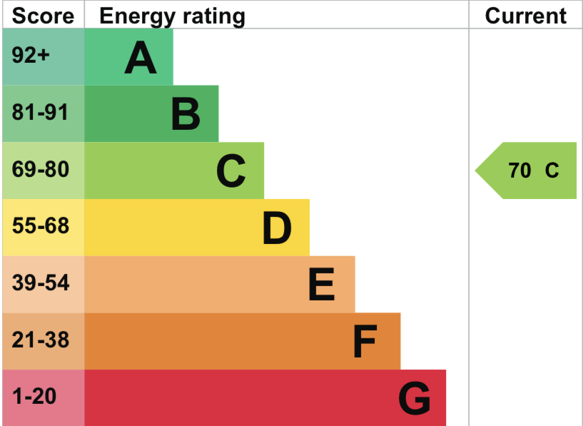 EPC