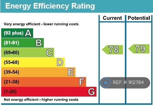 Epc Rating