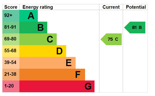 Epc