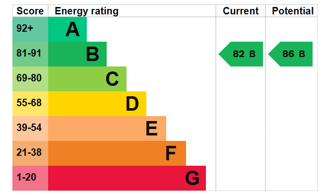 Epc