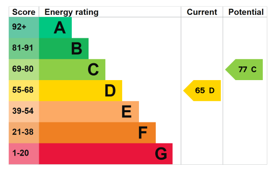 Epc