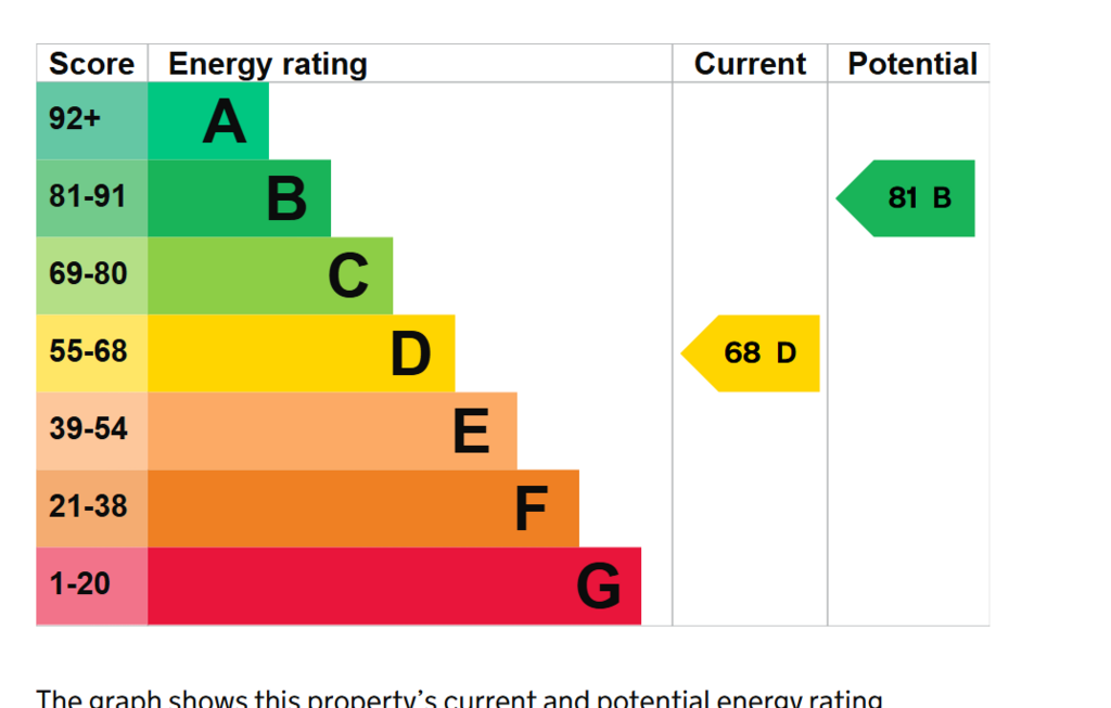 Epc