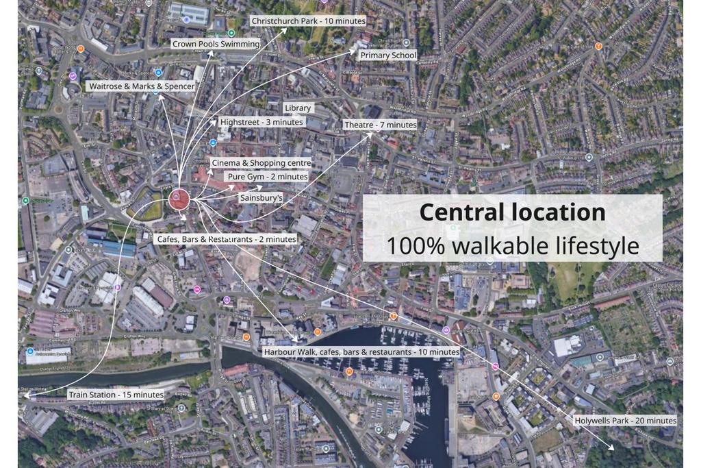 Location
