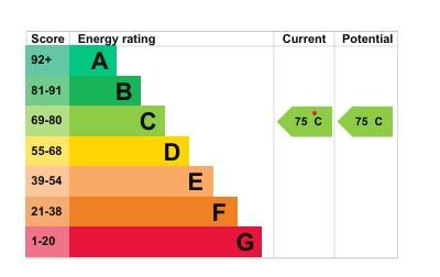 EPC Graph