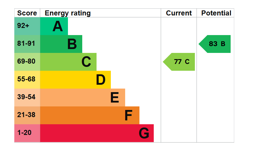 Epc
