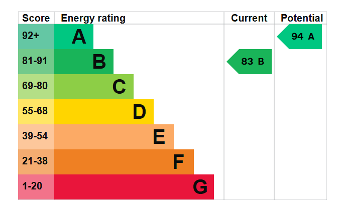 EPC