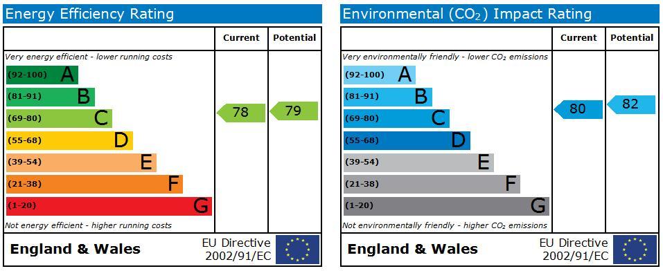 EPC Graph