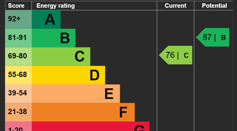 Epc