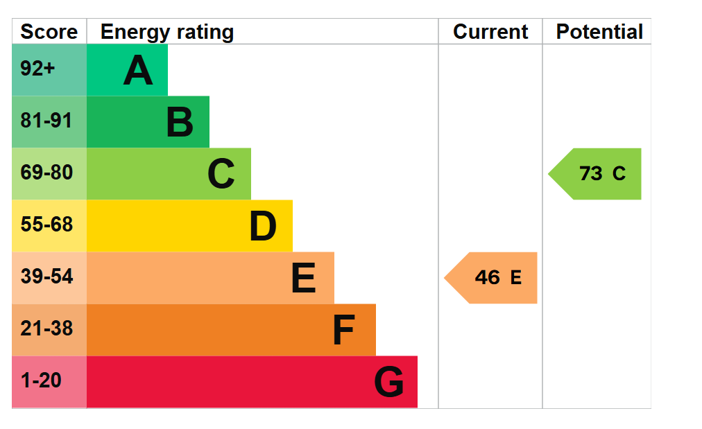 Epc