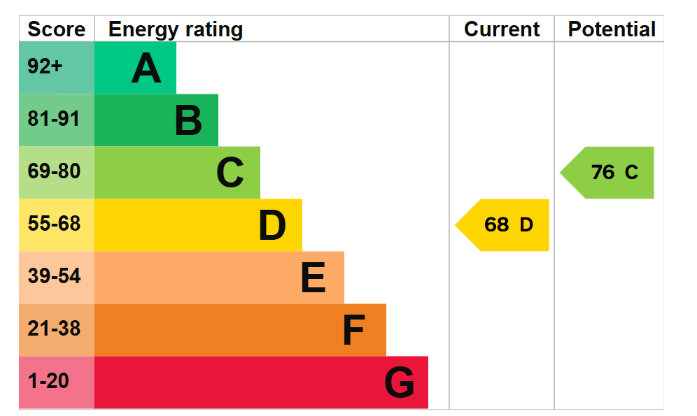 Epc