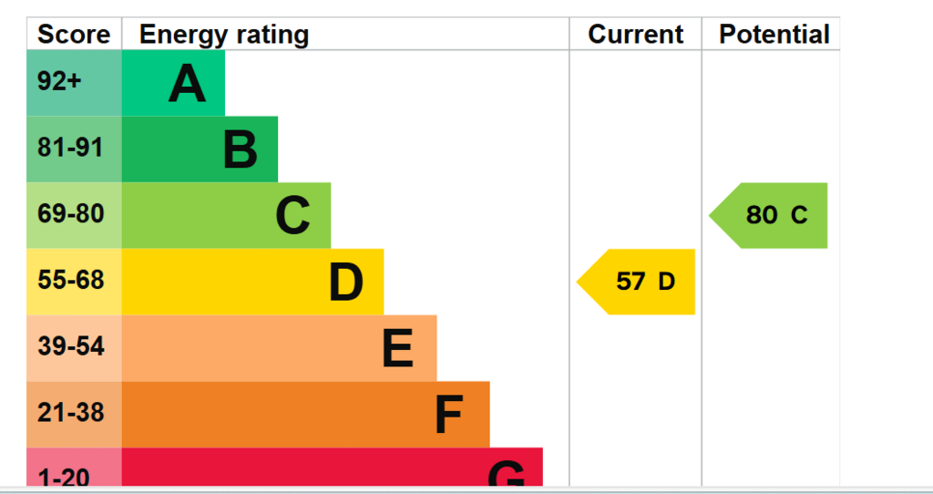 Epc