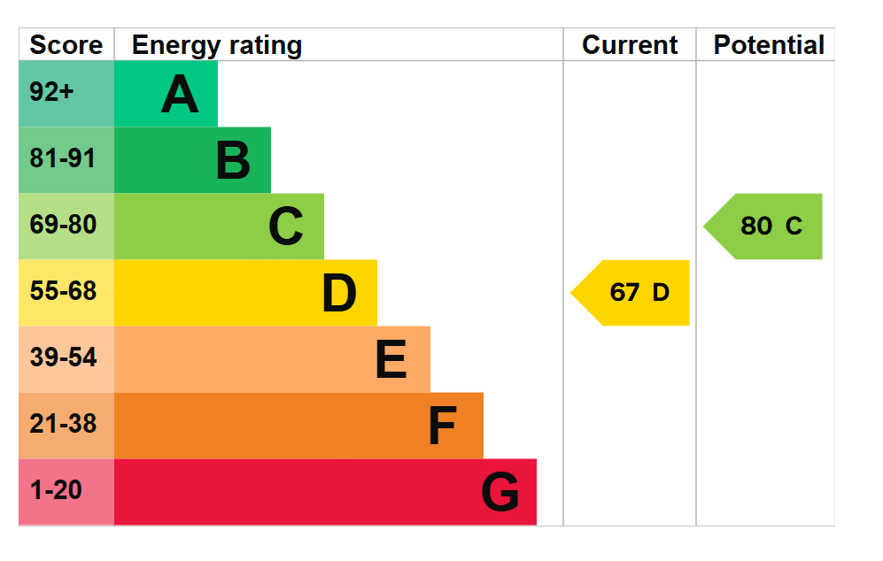 Epc