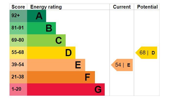 EPC