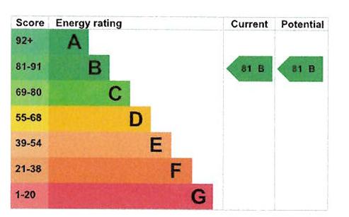 EPC Graph