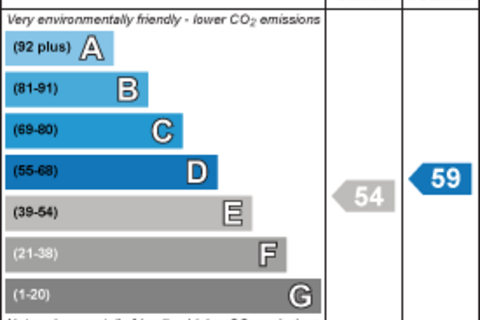 undefined, Llewellyn Walk, Corby