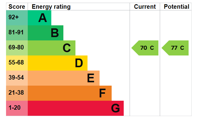 Epc