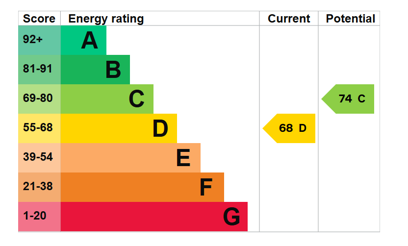 Epc