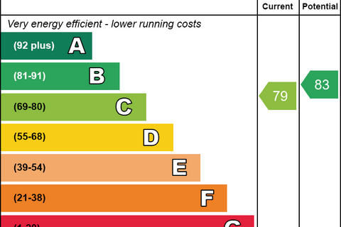 undefined, Forum Court, Bury St. Edmunds, Suffolk