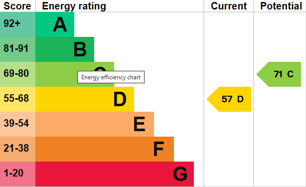 Epc