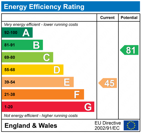 EPC