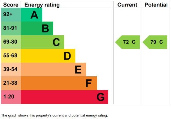 EPC Graph