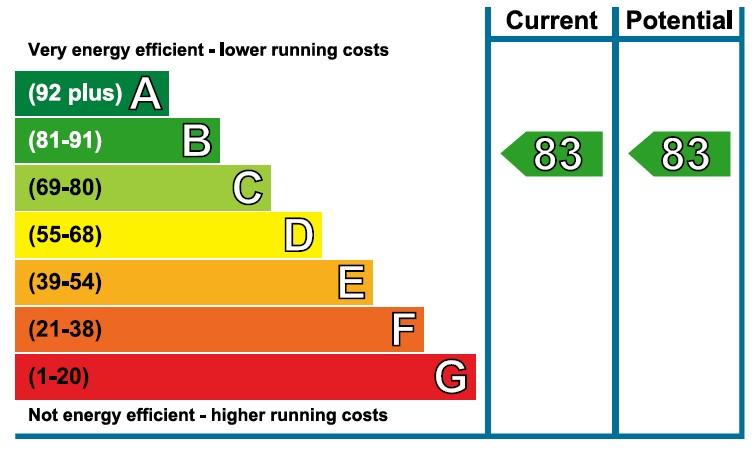 EPC Graph