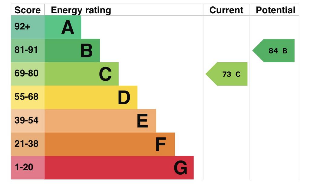 Epc