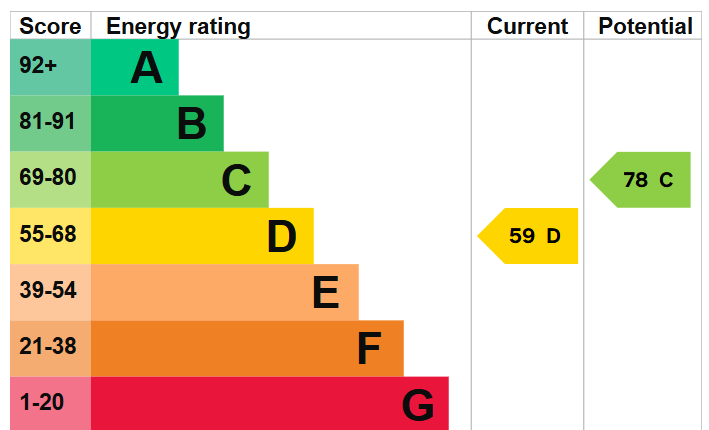 Epc