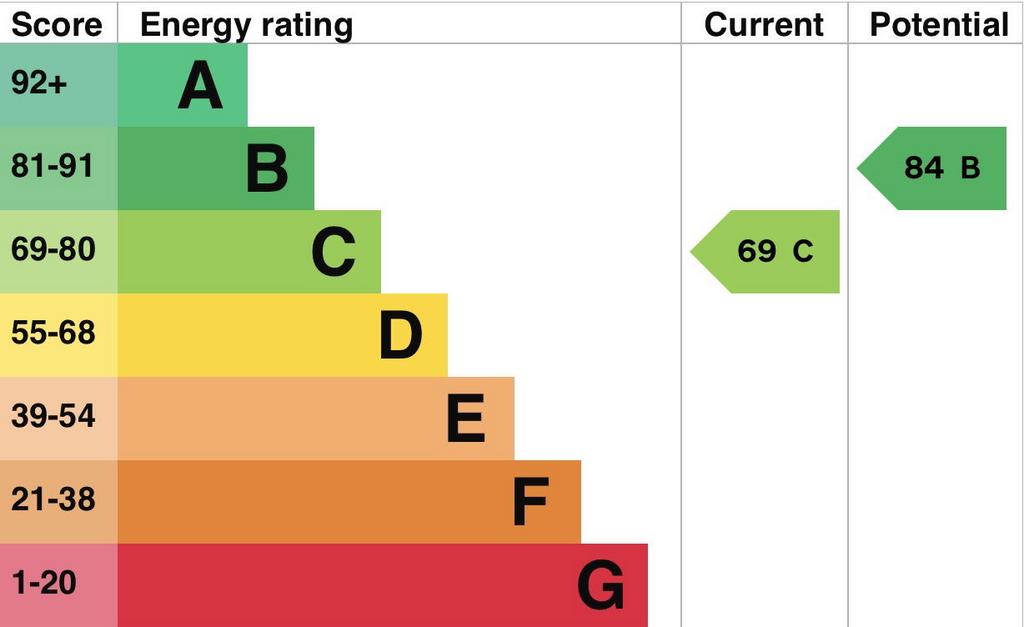 EPC
