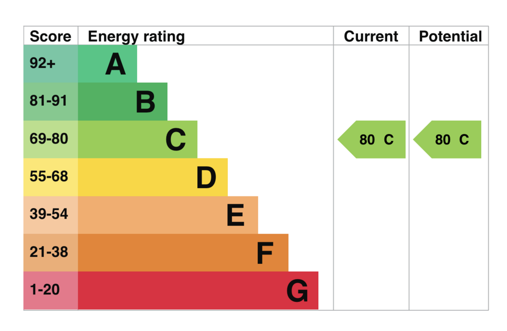 EPC