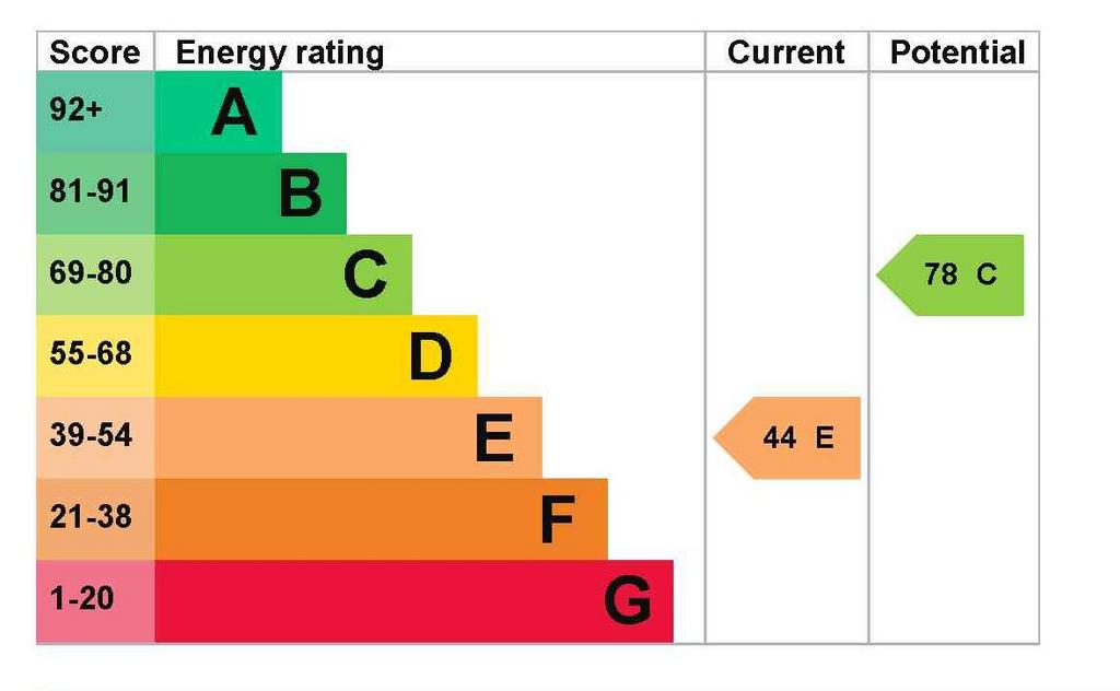 EPC